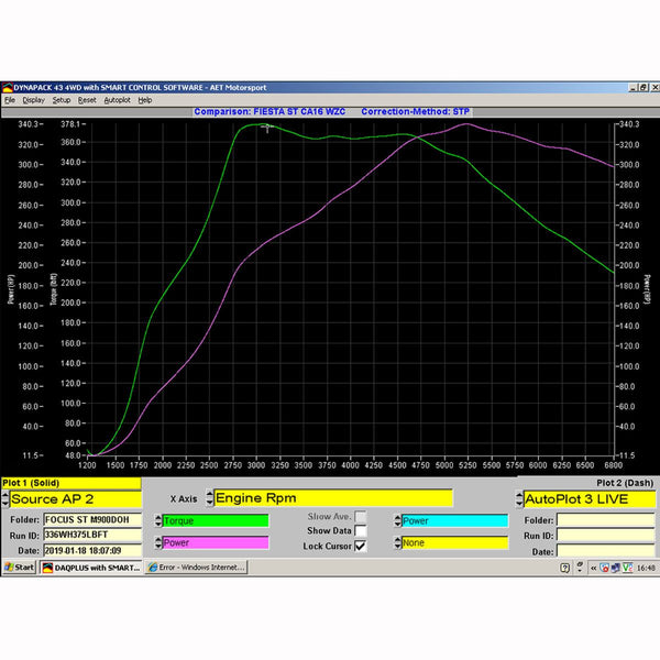 VTF400R Hybrid Turbo Dyno Graph for the Ford Focus ST225 Mk2