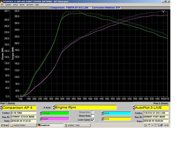 VUDU Manifold CNC Machined - Fiesta ST180/MK7